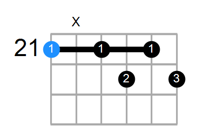 C#7b9 Chord